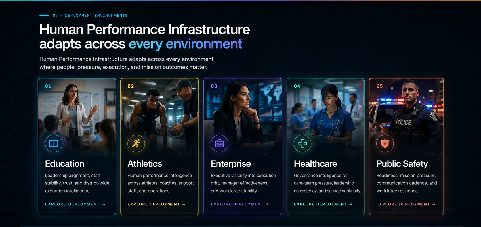 Five Pro Living deployment environments: Education, Athletics, Enterprise, Healthcare, and Public Safety.